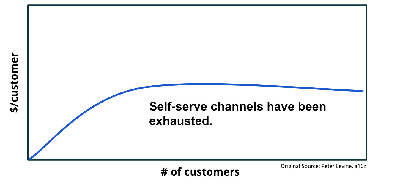 customer_self_serve1