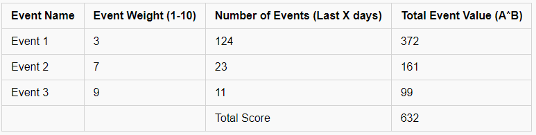 event_total_score